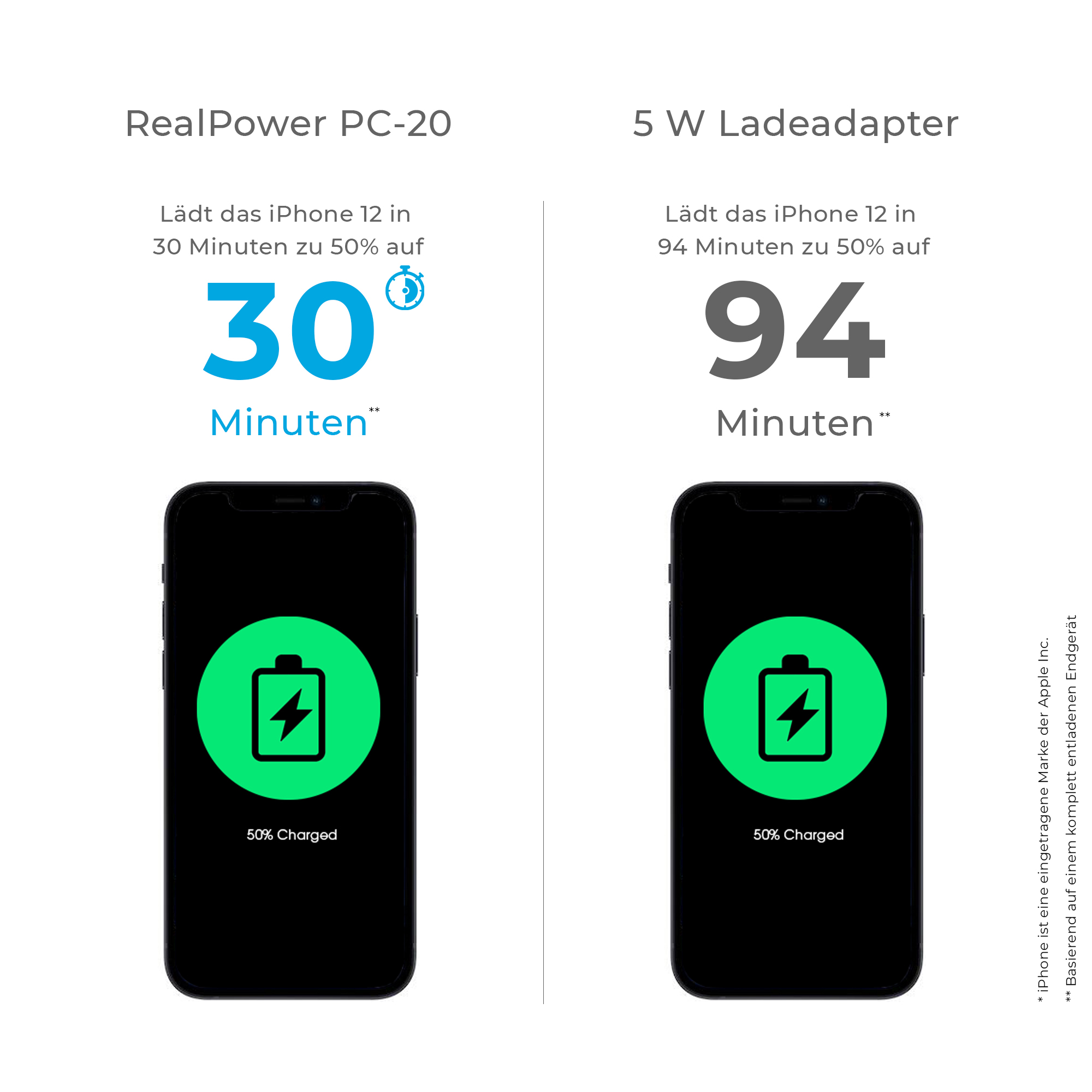 RealPower Ladegerät PC-20                20W