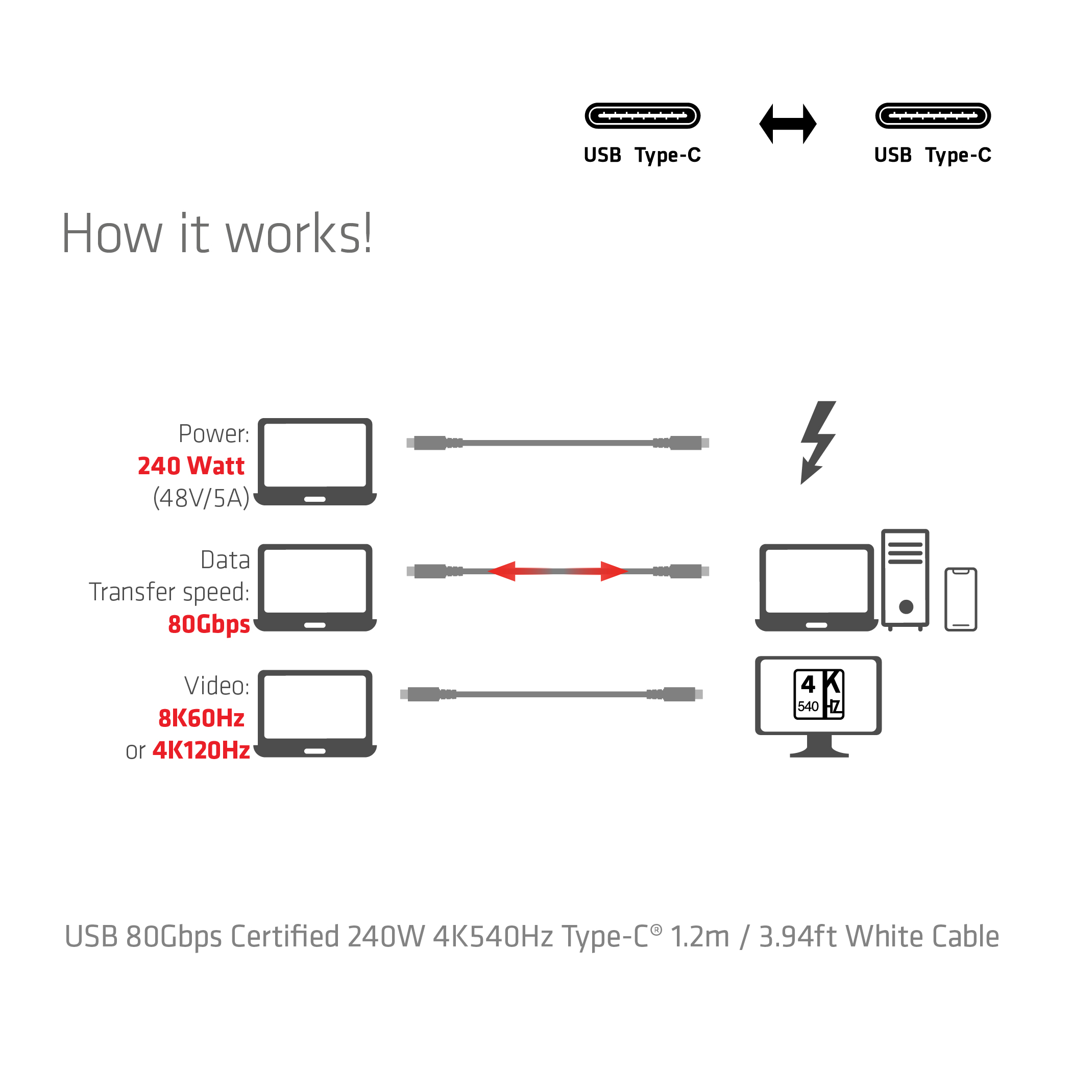 Club3D Kabel USB-C 80Gbps zertifi. PD240W/8K240Hz 1,2m weiß retail