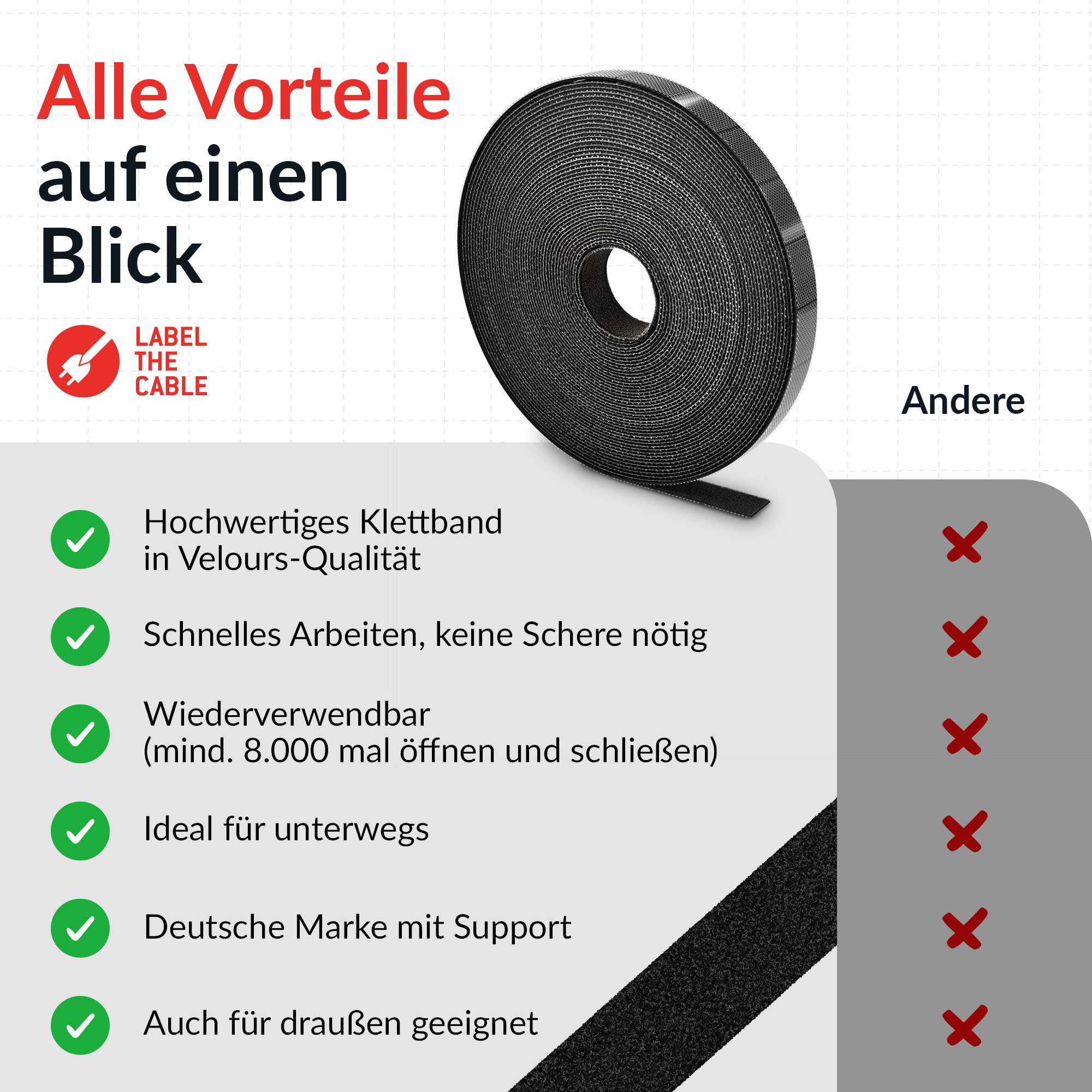 LTC Klettrolle Rip Roll 10m zum Bündeln&Ordnen schwarz