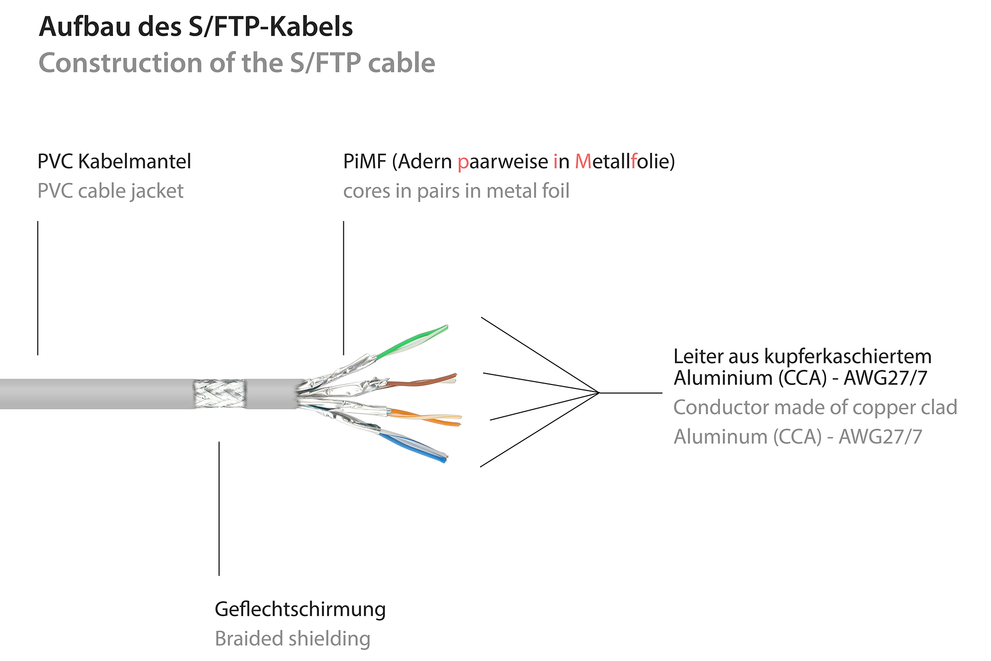 Good Connections Cat.6 Patchkabel S/FTP grau 0,15m Patchkabel RJ45