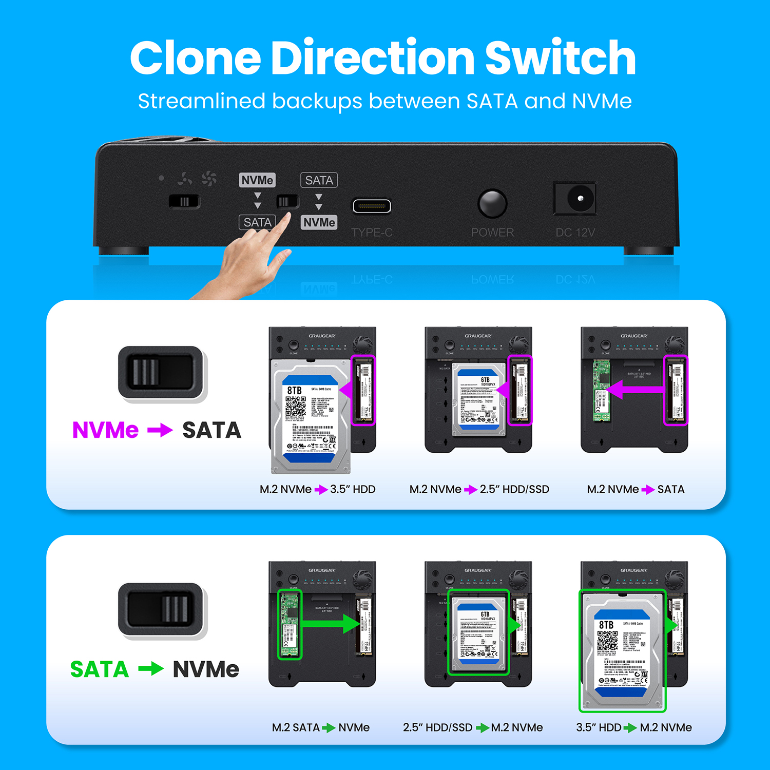 GRAUGEAR Klonstation für M.2 NVMe/SATA SSDds & 2,5/3,5 HDD