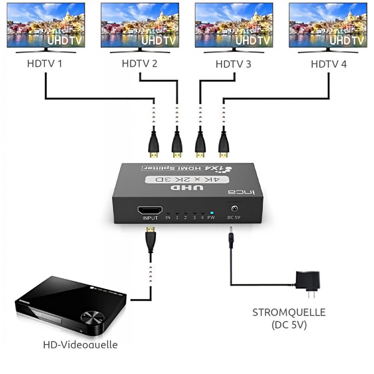 INCA HDMI-Splitter HDMI->4xHDMI1.4/4K/340MHz/3.4Gbit/s    sw