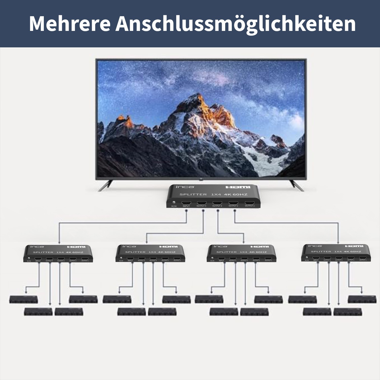 INCA HDMI-Splitter HDMI->5xHDMI2.0/4K/600MHz/6Gbit/s      sw