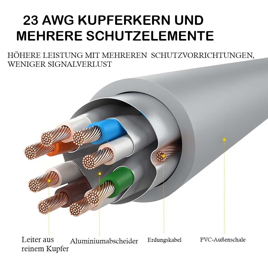 INCA Ethernetkabel 23AWG Cat7 S/FTP1  10Gbit  50.00m    grau