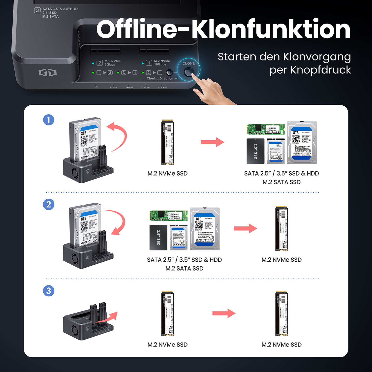 GRAUGEAR Docking-& Klonstation M2 NVMe/SATA SSD 2,5/3,5" USB